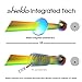 Shieldo Polarized Sports Sunglasses For Men And Women Shooting Running Cycling Fishing, Mirrored Integrated Polarized Lens Unbreakable Frame SDH003