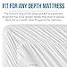 Linenspa 4 Inch Mattress Topper Cover California King – Cover Only – Machine Washable – Breathable – Non Slip – Cover for Mattress Topper with Zipper,White