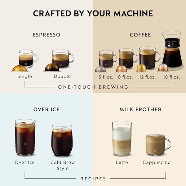 NESPRESSO VERTUO NEXT COFFEE AND ESPRESSO MAKER BY DE’LONGHI, WHITE