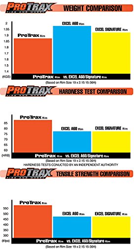 Protrax Complete Rear Wheel Rim 18"X 2.15 Green Hub KX450F '06-17 Klx450R '08-12