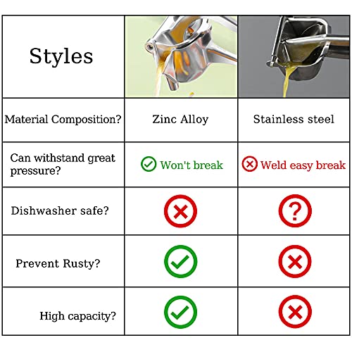 SHANGPEIXUAN Fruit Juice Squeezer Citrus Juicer Hand Press Heavy Duty