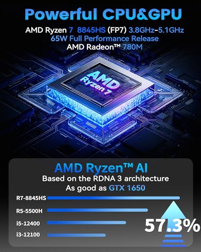 Getorli Mini PC AMD Ryzen 7 Pro 8845HS CPU (8C/16T) Radeon 780M Graphics Gaming PC 32GB DDR5 RAM 1TB SSD Small Desktop Computer 4K HDMI and DP WiFi 6 Bluetooth 5.3 for Gaming Home Office and Daily Use