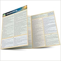 Accounting Terminology