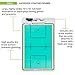 Champion Sports Large Dry Erase Board for Coaching - Whiteboards for Strategizing, Techniques, Plays - 2-Sided Boards with Clip, Multi-Sport