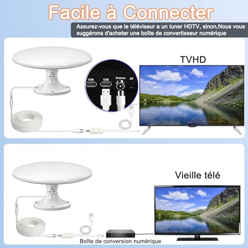 Antenne TV Exterieure Puissante DVB-T/DVB-T2, Réception Omnidirectionnelle 720° Antenne TNT Exterieur, pour Camping Car, Caravane, Fourgon, Van, Camion, Bateau (White-RV01)