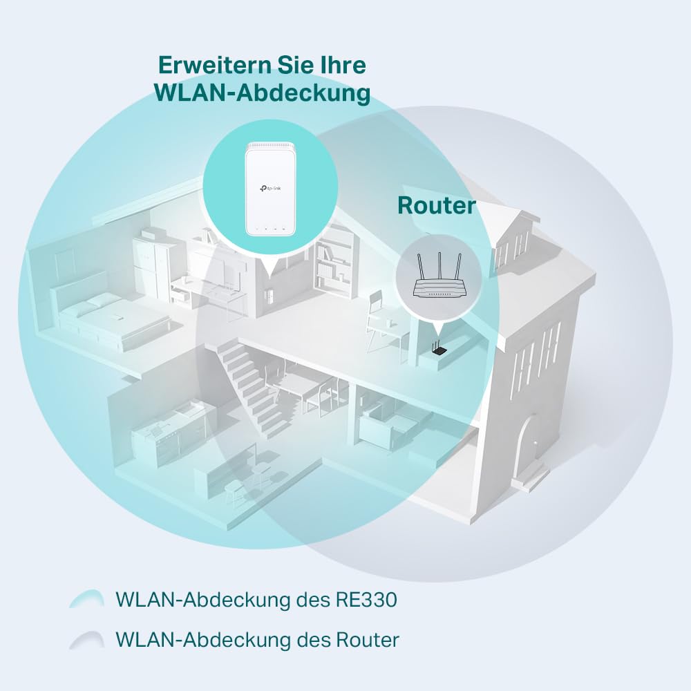 TP-Link RE330 WLAN Verstärker Repeater 𝐀𝐂𝟏𝟐𝟎𝟎 (867MBit/s 5GHz + 300MBit/s 2,4GHz, WLAN Verstärker, App Steuerung, Signalstärkeanzeige, kompatibel zu Allen WLAN Geräten, AP Modus) 3