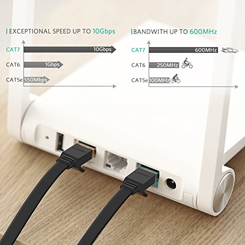 UGREEN Ethernet Cable Cat7 RJ45 Network Patch Cable Flat 10 Gigabit 600Mhz Lan Wire Cable Cord Shielded for Modem, Router, PC, Mac, Laptop, PS2, PS3, PS4, XBox, and XBox 360 Black (15FT)