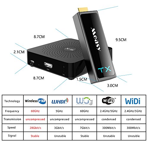 measy w2h mini2 Wireless Video HDMI Transmitter Receiver Support HD 1080p 3D Video & Digital Audio up to 30M/100Feet to Stream 1080P 3D Video from Laptop PC PSP Xbox Camera to Projector HDTV Monitor