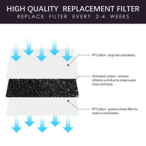 Possiave 12Pack Charcoal Water Filters Compatible with Breville BWF100