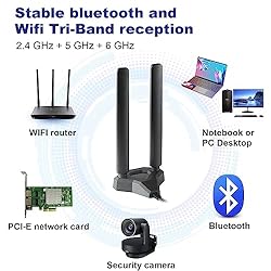 Eifagur WiFi 6E Tri-Band 2.4GHz + 5 GHz + 6GHz