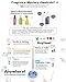 DR.SILVER Deodorizer Spray, Multi-Purpose for Home Odor Remover, Instantly Odor Remover for Carpet, Mattress, Fabric, Kitchen, Trash Can. Safety and Environment-Friendly