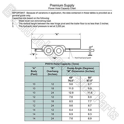 8 Ton (16,000 lb) Dump Trailer Hydraulic Scissor Hoist Kit | PH516 | Perfect for Dump Bed Trailers (Standard) - Image 2