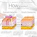 Project E Beauty D'arsonval High frequency direct for Home Use - skin tightening, Wrinkles, Fine lines, Puffy Eyes (6 Electrodes Argon X 2 Neon X 4)