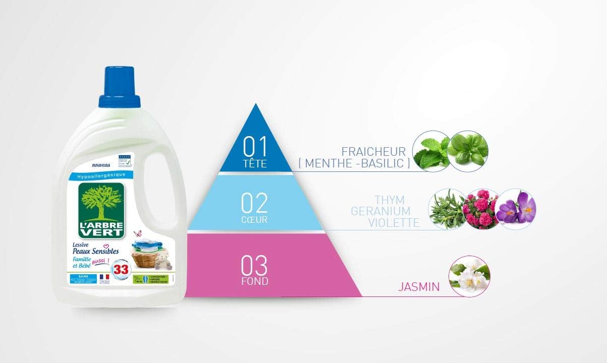 L Arbre Vert L Arbre Vert Recharge Lessive 1 5l Peaux Sensibles Famille 33 Lavages Le Bidon De 1 5l Amazon Fr Hygiasne Et Soins Du Corps