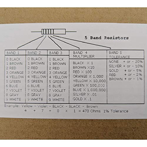 Joe Knows Electronics 1/4W 1% 86 Value 860 Piece Resistor Kit