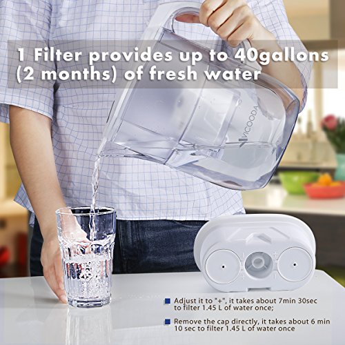 VICOODA Water Filter Pitcher, 10 Cup Pitcher with Electronic Filter Indicator, 2 Filters - BPA Free, Comfortable Handle, Fast Filtering Outlet, Ultra Adsorptive Material - White