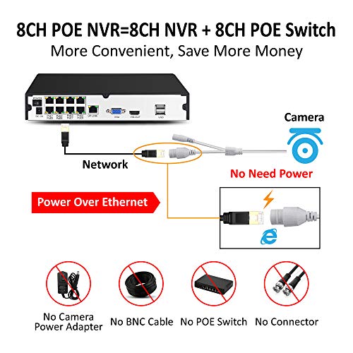 8 Channel POE Security Camera System, Jennov POE Security Camera System NVR Kit with 8 Outdoor suveillance Cameras 1080P HD Plug&Play Free APP Motion Detection Night Vision for Home Business(No HDD)
