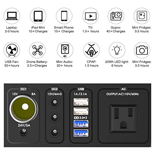 floureon 300W 280Wh/78000mAh Portable Power Station Solar Generator Power Supply Solar with 110V AC Outlet, QC3.0 USB, 12V/24V DC, Charged by Solar Panel/Wall Outlet/Car Charger