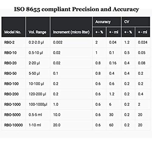 Micropipette Complete Starter Kit Set 0.5-10ul, 10-100ul, 100-1000ul, 1-10ml Single Channel with Tips Box/Packet and Pipette Carousel Stand by Microlit - Thumbnail 5
