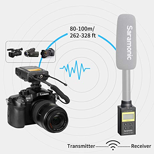 Saramonic UWMIC9 UHF Wireless XLR Microphone System with XLR Plugin
