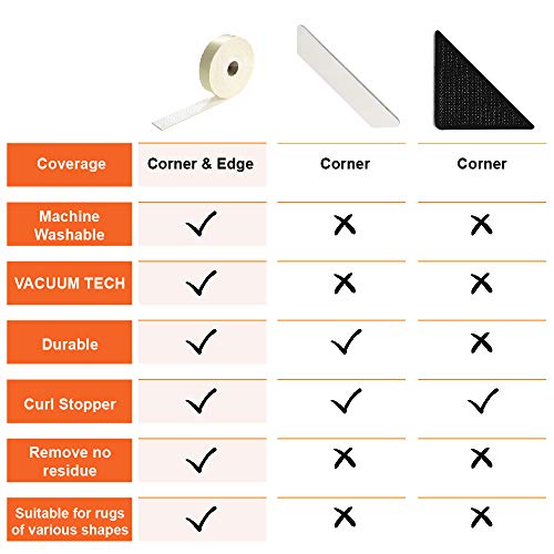 Home Techpro Area Rug Gripper for Hardwood Floors, 9.8Ft Premium Washable Non-Slip Rug Grippers "Vacuum Tech" -New Materials to Anti Curling : Keep Your Rugs in Place and Make Corner Flat - Thumbnail 5