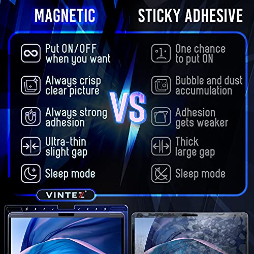 Blue Light Screen for MacBook Air 13 AntiGlare AntiBlue