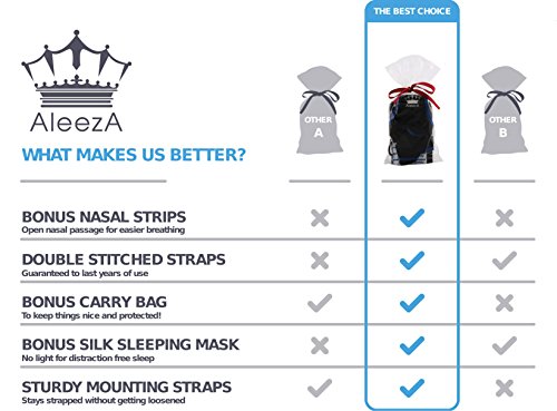 image for Aleeza Stop Snoring Chin Strap (SPECIAL RELIEF BUNDLE) - Includes: Ant