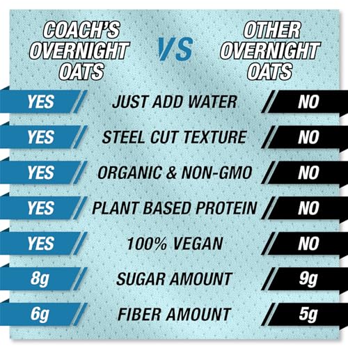 COACH’S OATS ORGANIC OVERNIGHT OATS VANILLA CARAMEL – 8 PACKETS, 2.6OZ | JUST ADD WATER, STEEL-CUT TEXTURE, 100% VEGAN | NON-GMO, PLANT-BASED 12G PROTEIN | DESIGNED TO FUEL THE ATHLETE IN YOU!