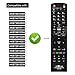 Gvirtue Universal Replacement Remote Control for Almost All LG Brand TV LCD LED HD, Smart TV AKB72914207 AKB72914003 AKB72914240 AKB72915239 AGF76692608 AKB72915206 AKB72915238(LG-23+AL)