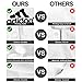 Scheppend Original Adidog Pet Clothes for Dog Cat Puppy Hoodies Coat Doggie Winter Sweatshirt Warm Sweater Dog Outfits, White Extra Large