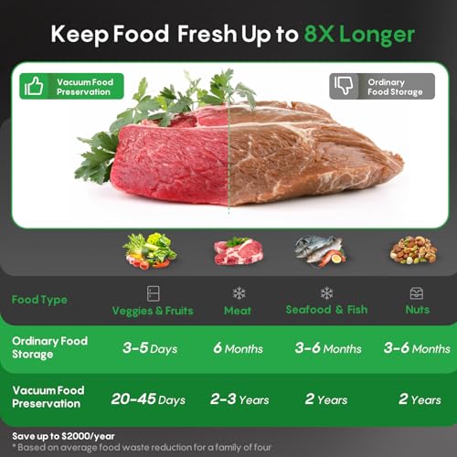 FRESKO Automatic Vacuum Sealer for Food, Hands-Free Operation Food Sealer, Continuous Seal 50 Bags in 20 Mins, Built-in Cutter & Roll Storage, Powerful Suction for Meal Prep & Bulk Food Storage