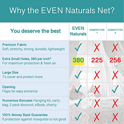 6 EVEN+Naturals+Mosquito+Curtains+Installation