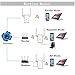WiFi Router,Ameky Wireless Long Range Extender Repeater Amplifier Wireless-N Mini AP Access Point Dual Antenna 2.4GHz Network Dongle Signal WiFi Booster Complies IEEE802.11n/g/b with WPS