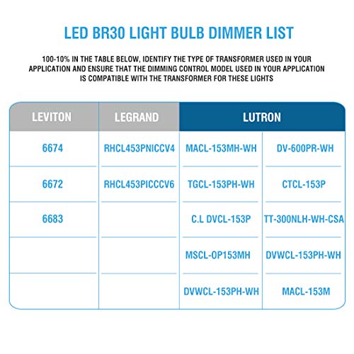 8 Pack BR30 LED Light Bulbs 9W Replacement 60W, 5000K Daylight, 650 LM, E26 Base, Dimmable, Indoor Flood Light for Cans - UL & Energy Star