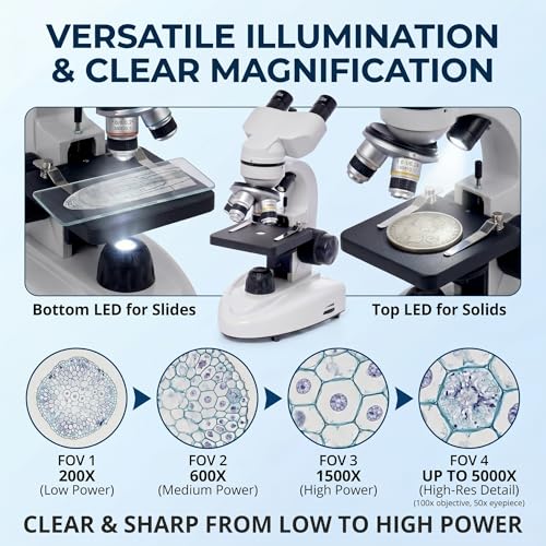 SELFIE CAT Professional Binocular Compound Microscope, 200X-5000X High Magnification, Educational Biological Microscope with Smartphone Adapter and LED Light, for Students Hobbyists