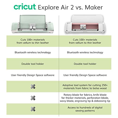Cricut Explore Air Machine Bundle Beginner Guide, Tool Kit