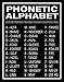 Phonetic alphabet code words unframed poster or print