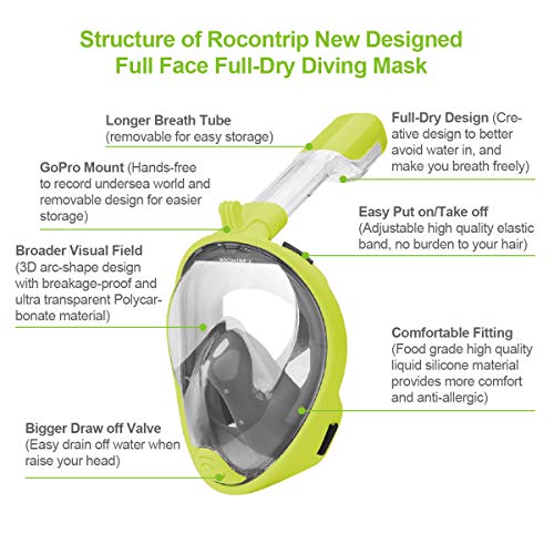 ROCONTRIP Full Face Snorkel Mask, Free Breathing 180° Panoramic View Diving Mask, Anti-Fog Anti-Leak and Adjustable Head Strap Snorkeling Mask for Men Women Adult (Gray Green, L/XL)