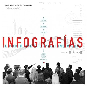 Infografías: El poder del storytelling visual (Marketing Y Ventas) Infografías: El poder del storytelling visual (Marketing Y Ventas)