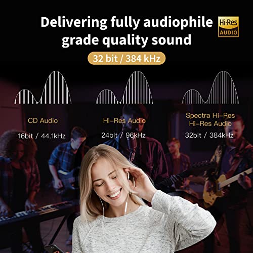 MAKTAR Spectra X2 Portable DAC/AMP [3.5mm Jack to Lightning], High