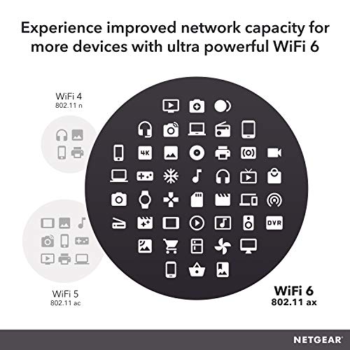 NETGEAR Nighthawk AX4 Router - Image 8