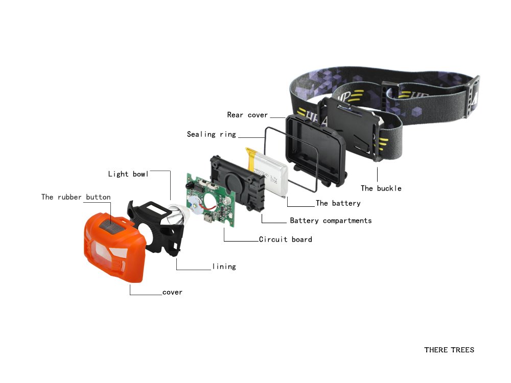Three trees Sensor Brightest LED -With Red Light Rechargeable Headlamp Flashlight for Kids Men and Women ,Waterproof Perfect for Running, Walking ,Reading,Camping Adjustable in 200 Lumens (orange)