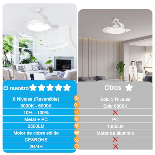 Dorlink Retractable Ceiling Fan 34 Inches with Lights, LED Remote Control with Continuous Dimerization, Modern Fan Lamp for Bedroom/Living Room/Kitchen, 3000K-6500K, 6 Speeds