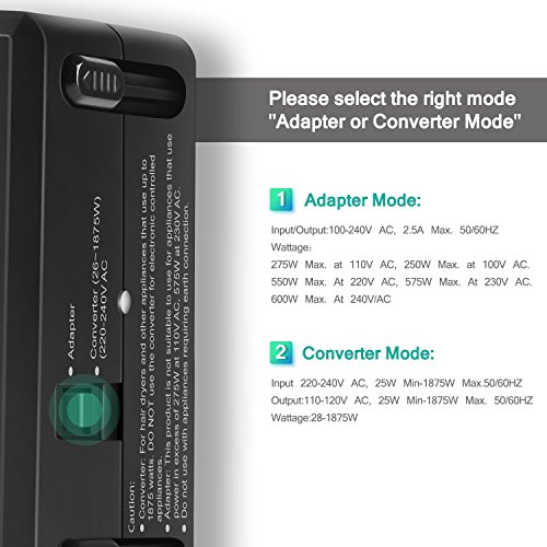 TryAce Mini 1875W Worldwide Travel Converter and Adapter Combo, Set Down 220V to 110V International Voltage Converter for Hair Dryer, All in One Plug Adapter Wall Charge for UK/AU/US/EU - Thumbnail 5