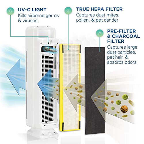 Germ Guardian RAC5350W True HEPA Filter Air Purifier for Home, Office, Large Rooms, Filters Allergies, Pollen, Smoke, Dust, Pet Dander, UVC Sanitizer Eliminates Germs, Mold, Odors (Renewed) - Thumbnail 4