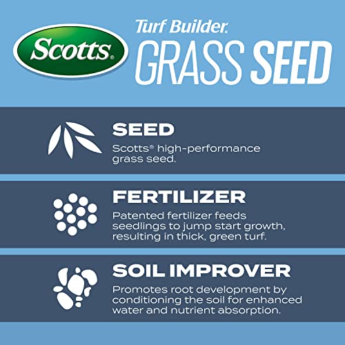 Scotts Turf Builder Grass Seed Kentucky Bluegrass Mix with Fertilizer