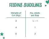 Webbox Cats Delight Sticks Beef and Rabbit 6 Sticks Cat Treats view 3