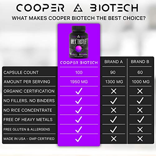 Organic Milk Thistle Extract Capsules 100 Capsules 1950 Milligrams