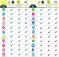 Reloj Conectado Compatible con Huawei P20 Lite, CEKA TECH ...