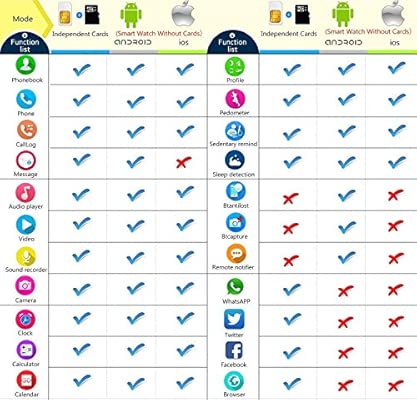 Reloj Conectado Compatible con Huawei P20 Lite, CEKA TECH ...